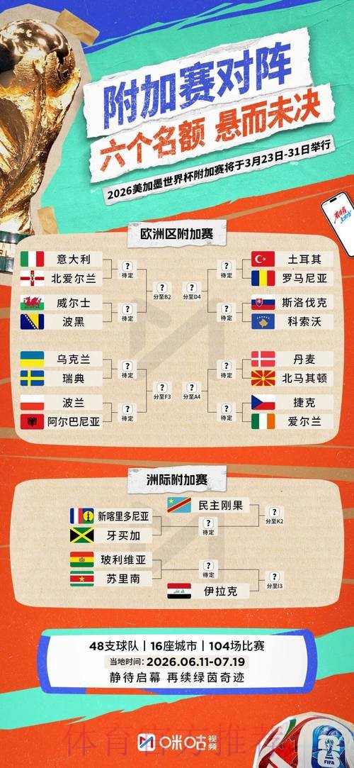 2026世界杯小组赛赛程一览高清直播在哪里看